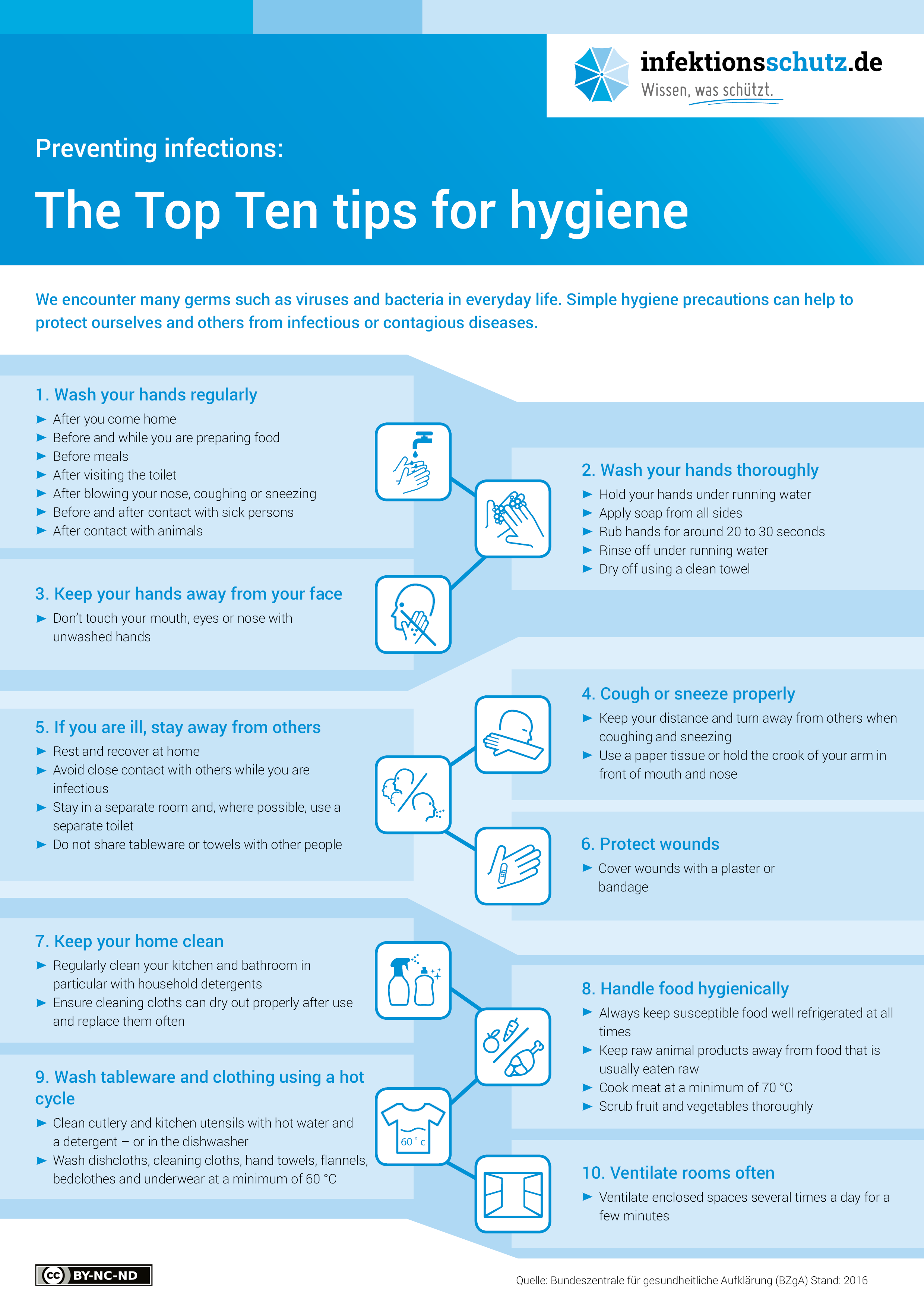 Infografik 10 Hygienetipps auf Englisch
