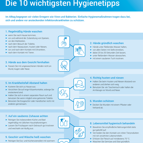 Infografik 10 Hygienetipps auf Deutsch