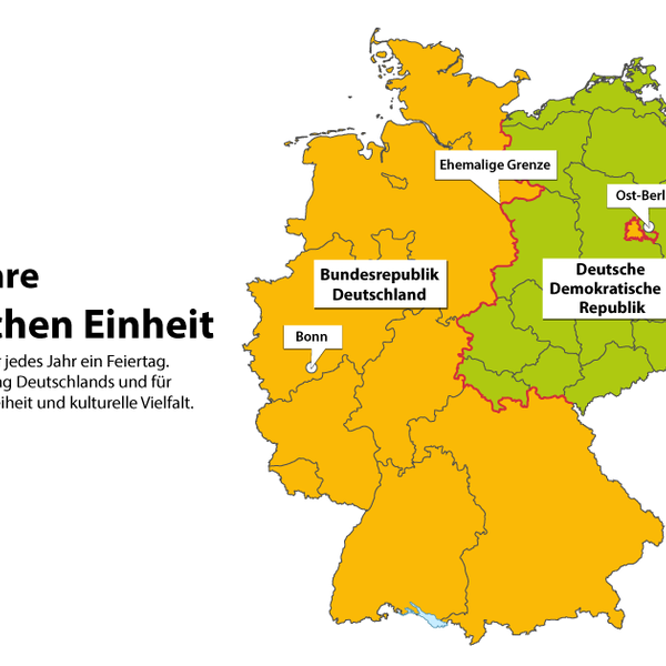 Infografik Tag der Deutschen Einheit